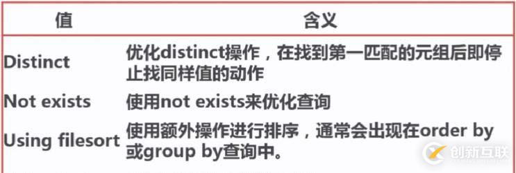 explain執(zhí)行計(jì)劃分析