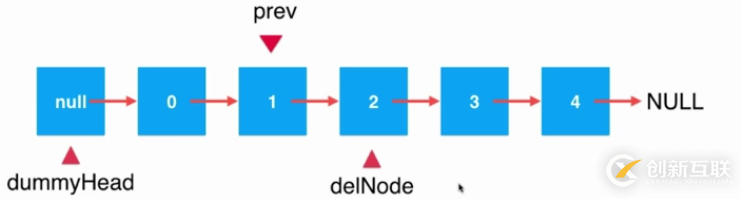 Java鏈表中元素刪除的實(shí)現(xiàn)方法詳解【只刪除一個(gè)元素情況】