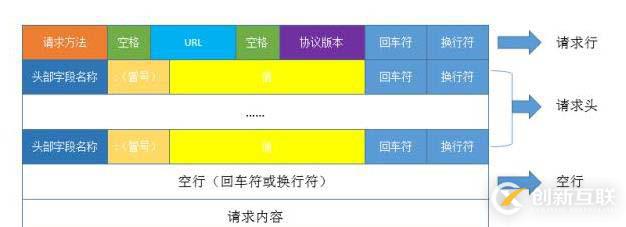 python中計(jì)算機(jī)網(wǎng)絡(luò)相關(guān)知識(shí)點(diǎn)有哪些