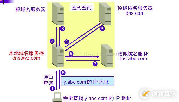 python中計(jì)算機(jī)網(wǎng)絡(luò)相關(guān)知識(shí)點(diǎn)有哪些