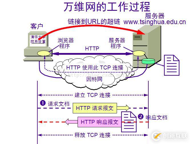 python中計(jì)算機(jī)網(wǎng)絡(luò)相關(guān)知識(shí)點(diǎn)有哪些