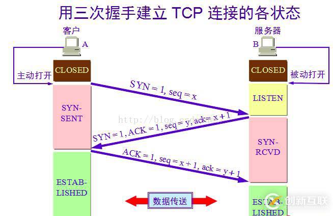 python中計(jì)算機(jī)網(wǎng)絡(luò)相關(guān)知識(shí)點(diǎn)有哪些
