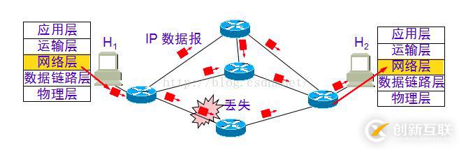 python中計(jì)算機(jī)網(wǎng)絡(luò)相關(guān)知識(shí)點(diǎn)有哪些