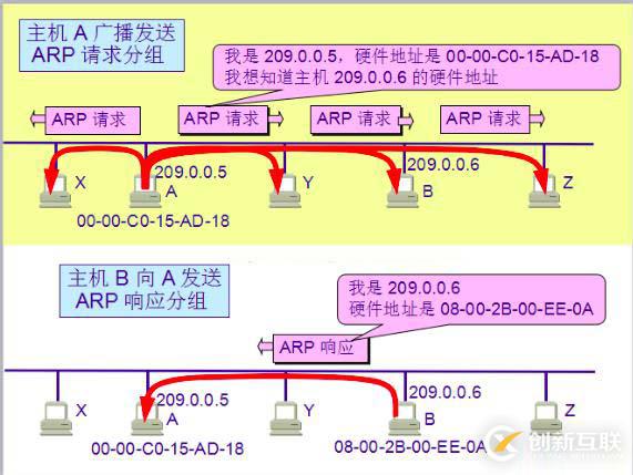 python中計(jì)算機(jī)網(wǎng)絡(luò)相關(guān)知識(shí)點(diǎn)有哪些