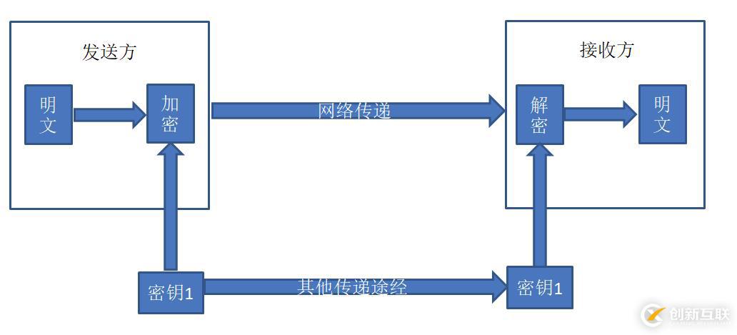 python中計(jì)算機(jī)網(wǎng)絡(luò)相關(guān)知識(shí)點(diǎn)有哪些