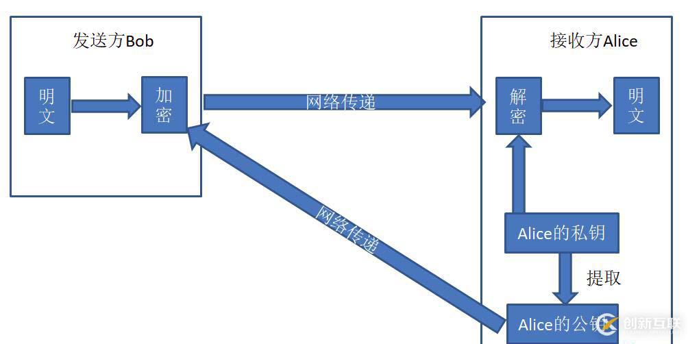 python中計(jì)算機(jī)網(wǎng)絡(luò)相關(guān)知識(shí)點(diǎn)有哪些