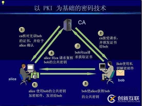 python中計(jì)算機(jī)網(wǎng)絡(luò)相關(guān)知識(shí)點(diǎn)有哪些