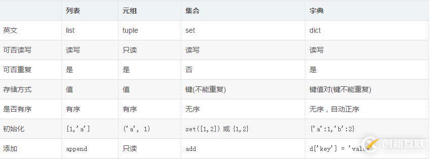 python中計(jì)算機(jī)網(wǎng)絡(luò)相關(guān)知識(shí)點(diǎn)有哪些