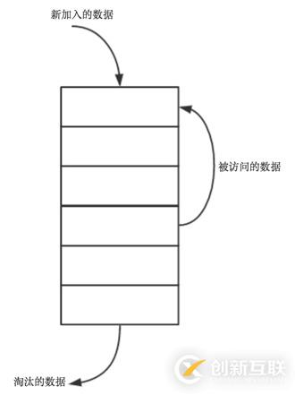 如何使用c++實現(xiàn)常見緩存算法和LRU