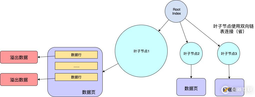 MySQL數(shù)據(jù)庫中行的格式有哪些