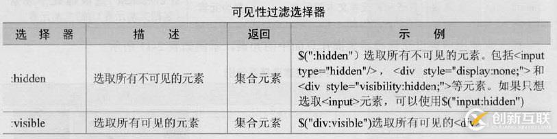 三、jQuery選擇器