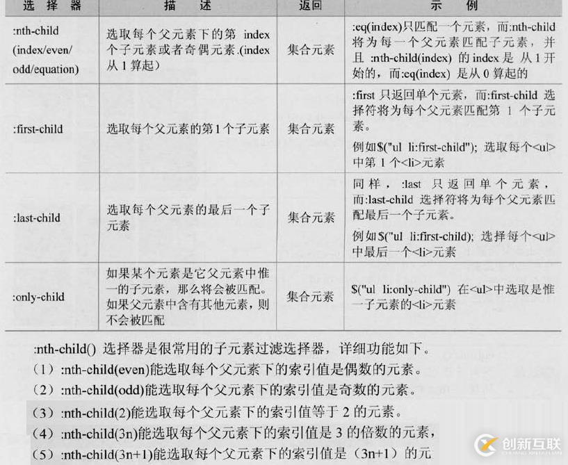 三、jQuery選擇器