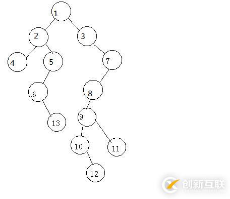 求二叉樹的深度