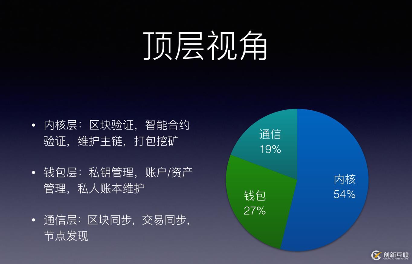 人人都應(yīng)學(xué)習(xí)的公鏈知識——比原總體架構(gòu)