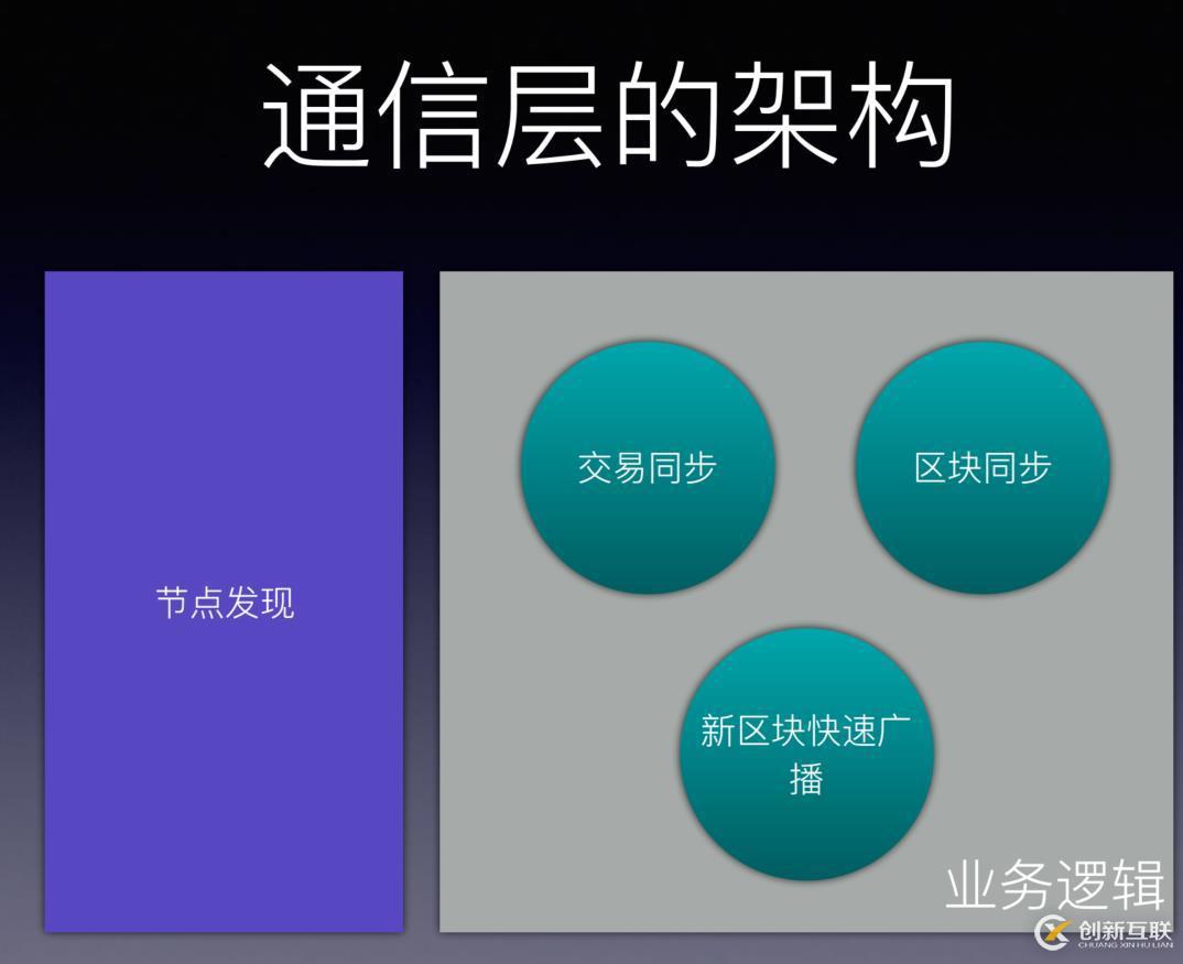 人人都應(yīng)學(xué)習(xí)的公鏈知識——比原總體架構(gòu)