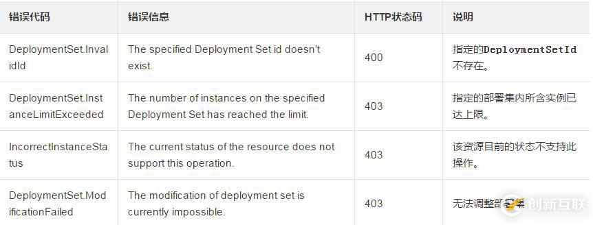怎樣才能將實(shí)例從一個(gè)部署集調(diào)整到另外一個(gè)部署集