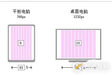 使用vue怎么開發(fā)一個圖書管理系統(tǒng)