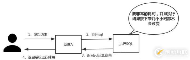 分布式選擇使用redis的原因是什么