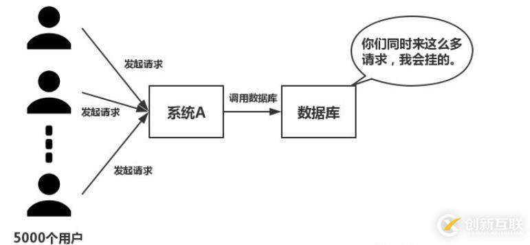 分布式選擇使用redis的原因是什么