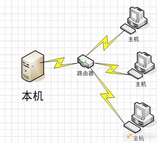 基于SNMP網(wǎng)絡(luò)管理系統(tǒng)的實(shí)現(xiàn)