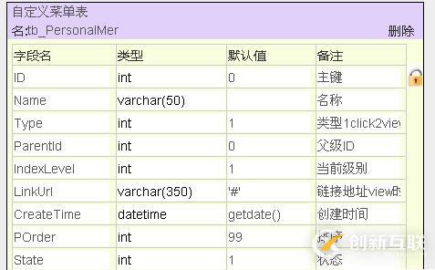 asp.net開發(fā)微信公眾平臺之數(shù)據(jù)庫設計的示例分析