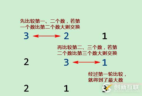 C語(yǔ)言怎么對(duì)比數(shù)的大小