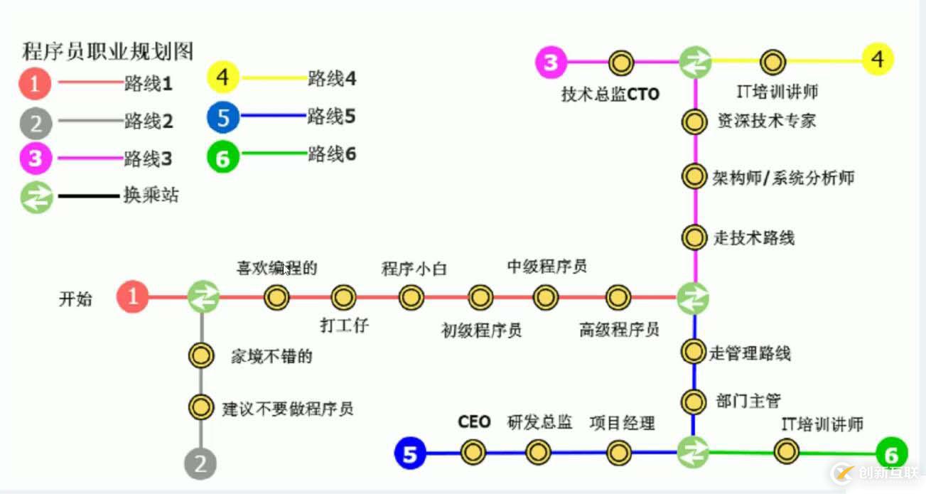 阿里P8大牛：教你如何定制JAVA程序員的學習及職業(yè)規(guī)劃