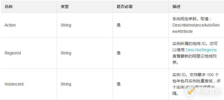 查詢一臺或多臺預付費實例自動續(xù)費狀態(tài)的方法