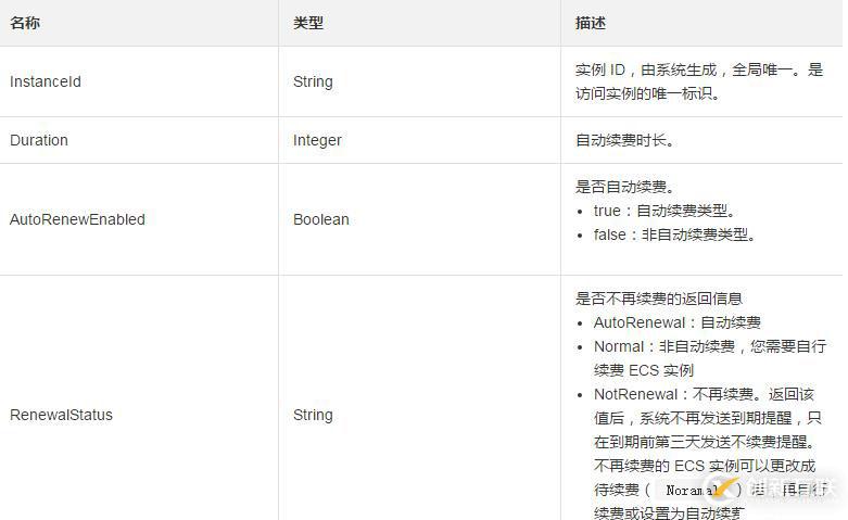 查詢一臺或多臺預付費實例自動續(xù)費狀態(tài)的方法