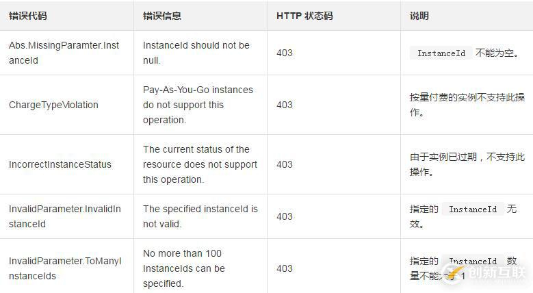 查詢一臺或多臺預付費實例自動續(xù)費狀態(tài)的方法
