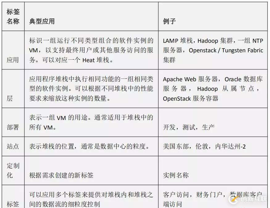 Tungsten Fabric架構(gòu)解析丨TF基于應(yīng)用程序的安