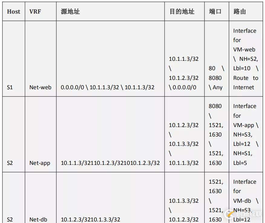 Tungsten Fabric架構(gòu)解析丨TF基于應(yīng)用程序的安