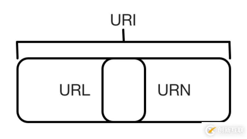 Python3網(wǎng)絡(luò)爬蟲實(shí)戰(zhàn)-15、爬蟲基礎(chǔ):HTTP基本原理