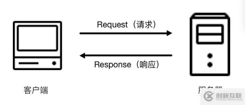 Python3網(wǎng)絡(luò)爬蟲實(shí)戰(zhàn)-15、爬蟲基礎(chǔ):HTTP基本原理