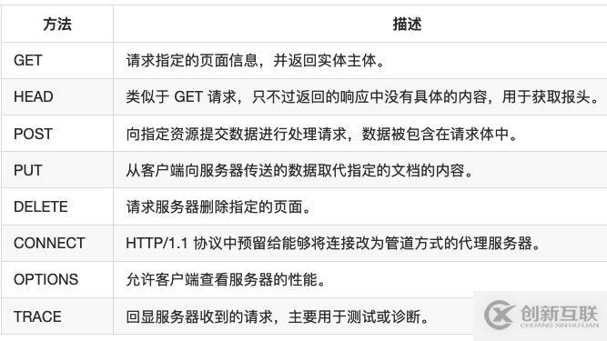 Python3網(wǎng)絡(luò)爬蟲實(shí)戰(zhàn)-15、爬蟲基礎(chǔ):HTTP基本原理