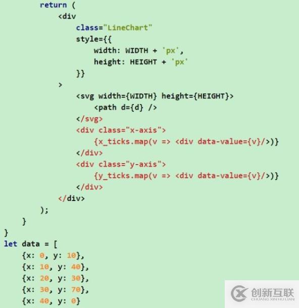 做數(shù)據(jù)可視化,為什么我們不再直接使用D3.js、Echarts