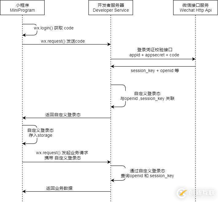 MySQL中Installer 8.0.21的安裝方法