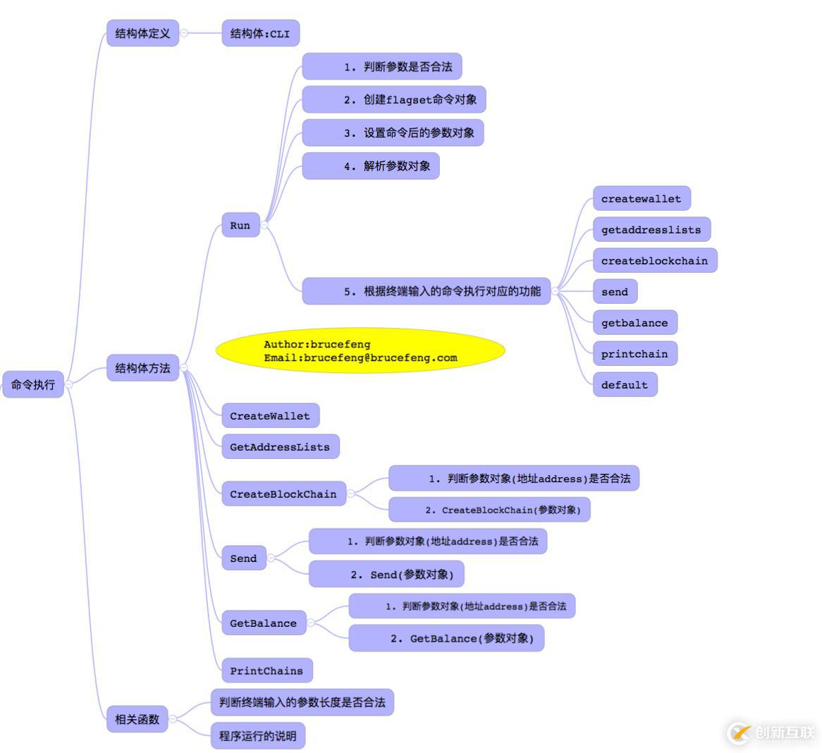 區(qū)塊鏈簡(jiǎn)易公鏈從0到1開(kāi)發(fā)手冊(cè)