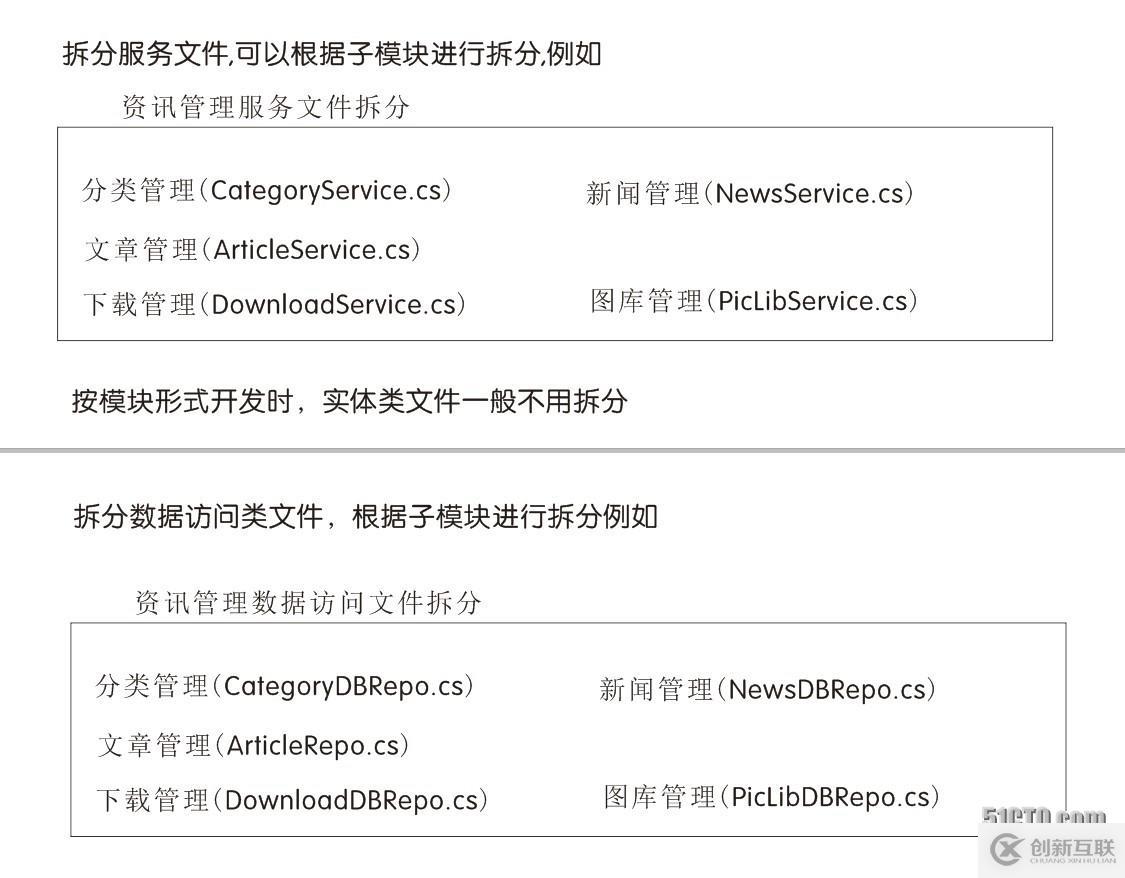 ServiceStack 項(xiàng)目實(shí)例 003  建議的文件結(jié)構(gòu)定義及服務(wù)類說(shuō)明