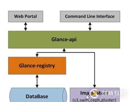 openstack是什么？openstack的主要功能組件有哪些