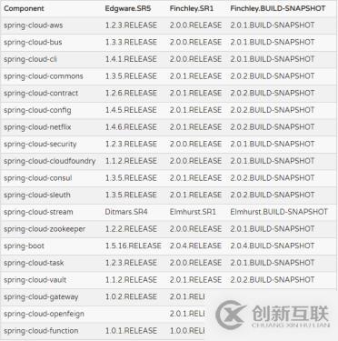 親自動(dòng)手搭建微服務(wù)框架和測(cè)試環(huán)境-8-SpringCloud