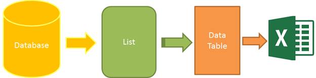 ASP.NET MVC如何使用EPPlus導出數(shù)據(jù)到Excel中