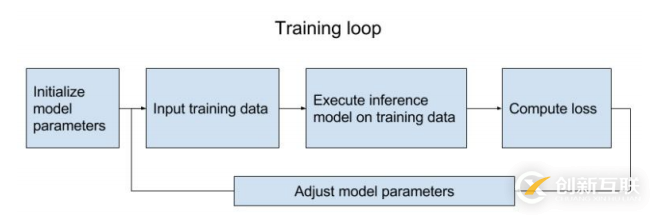 python怎么用TensorFlow做圖像識別