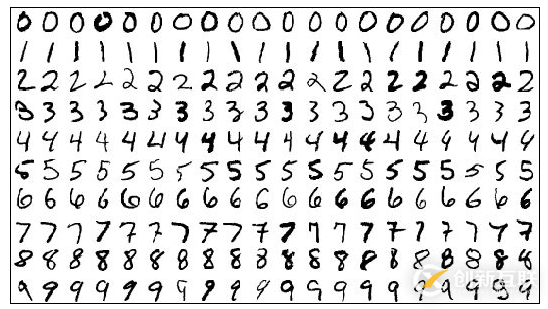 python怎么用TensorFlow做圖像識別