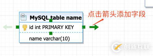 什么是ER模型設(shè)計(jì)工具及使用