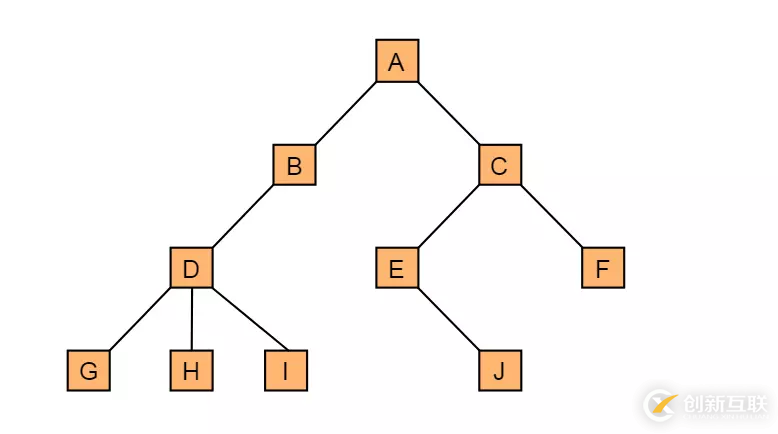 使用Java怎么實(shí)現(xiàn)一個(gè)二叉搜索樹