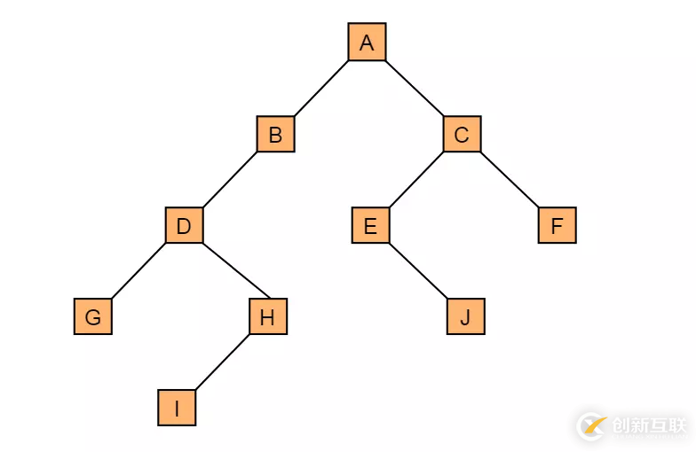 使用Java怎么實(shí)現(xiàn)一個(gè)二叉搜索樹