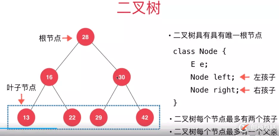 使用Java怎么實(shí)現(xiàn)一個(gè)二叉搜索樹