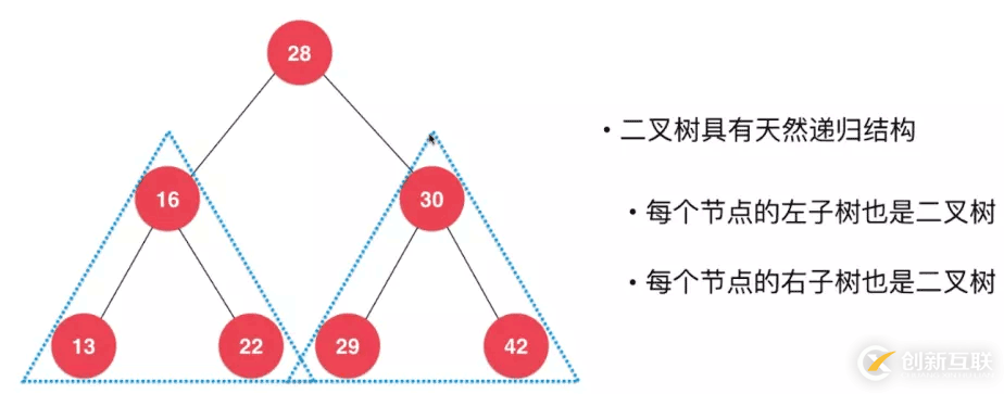 使用Java怎么實(shí)現(xiàn)一個(gè)二叉搜索樹