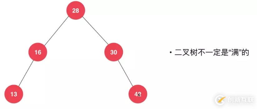 使用Java怎么實(shí)現(xiàn)一個(gè)二叉搜索樹